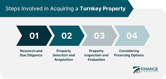 Turnkey Properties